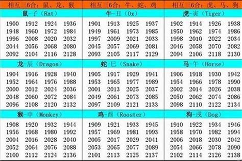 1948 生肖|生肖表 十二生肖顺序排序 12属相生肖对照表